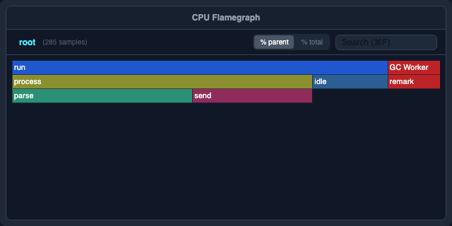 CPU Flamegraph
