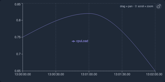 Zoomable Heap Used
