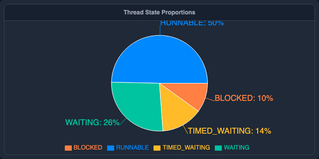 Thread State Breakdown