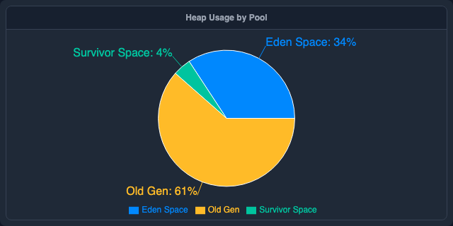 Memory Pool Usage
