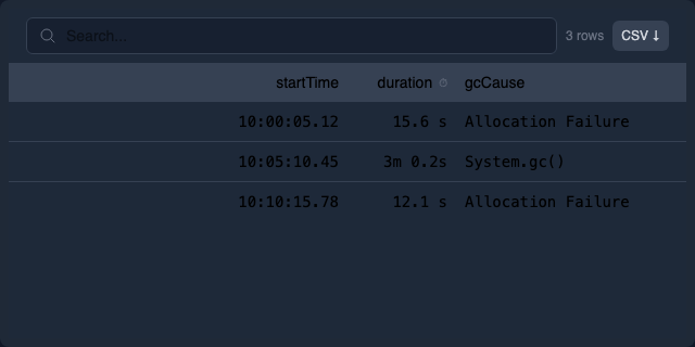 Table with Column Widths