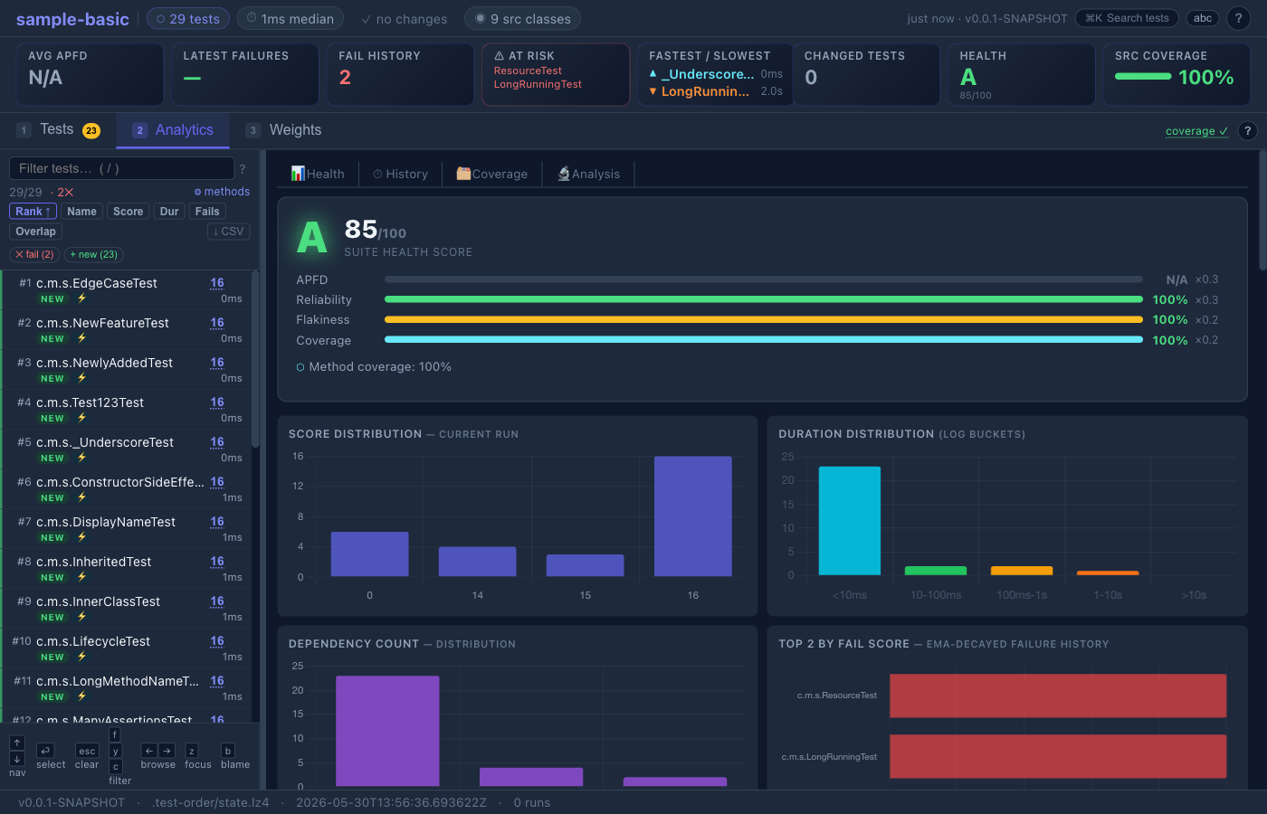 Dashboard Analytics tab