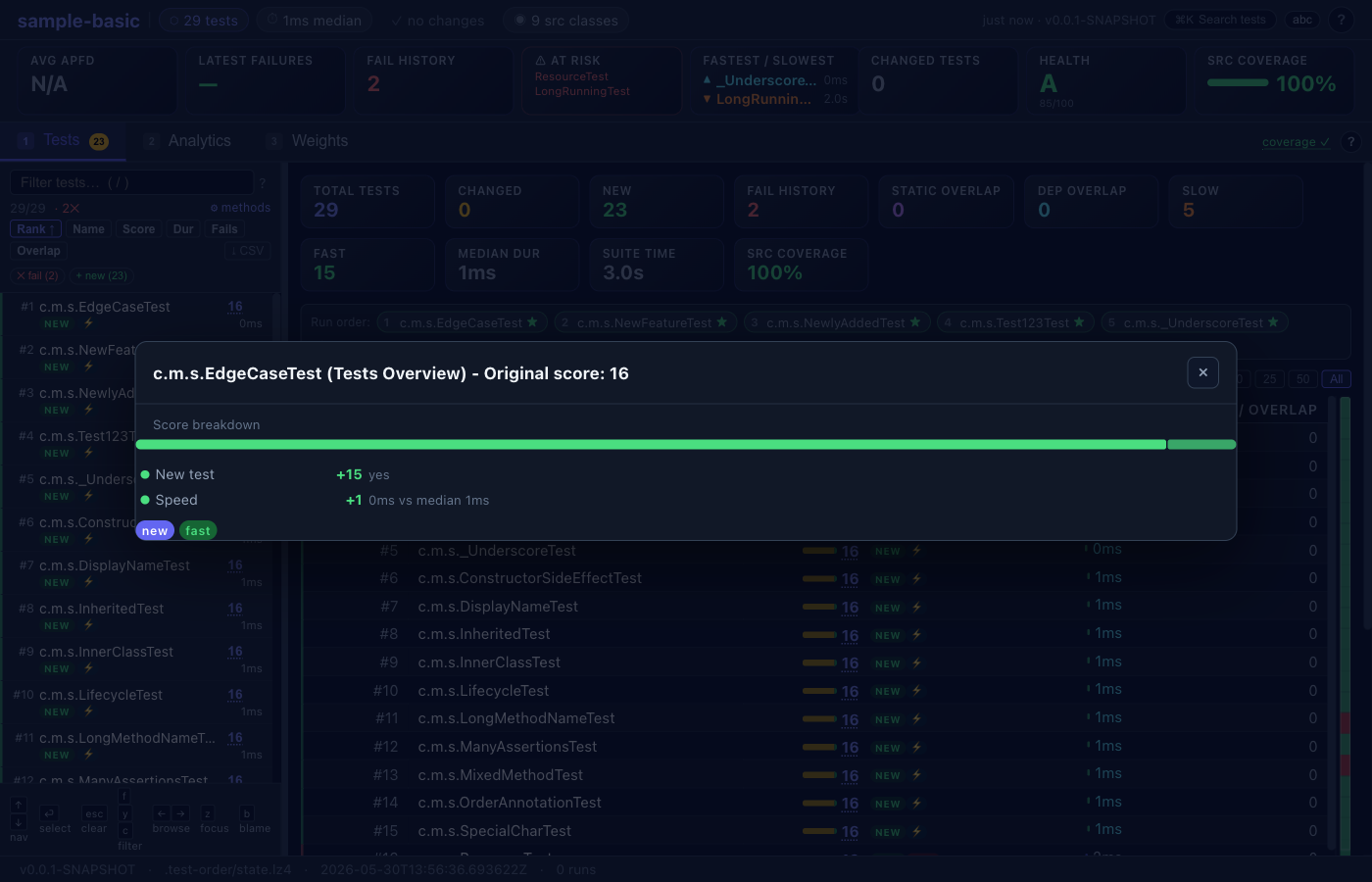 Dashboard Tests tab