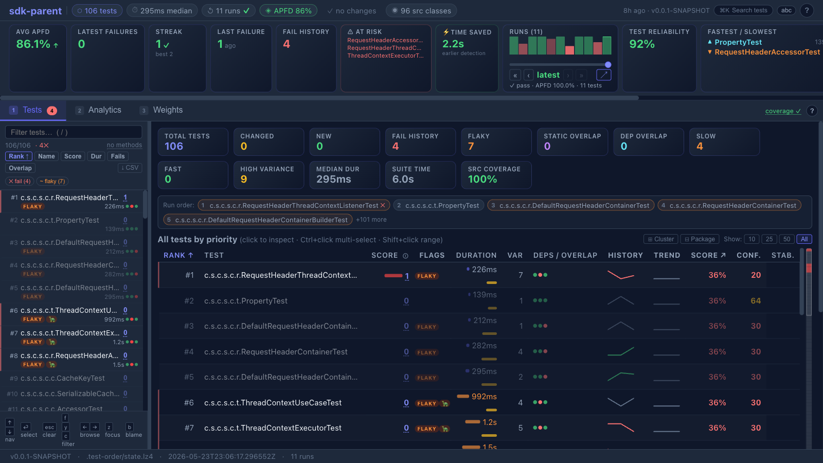 Overview — KPI row, history, top tests at a glance.